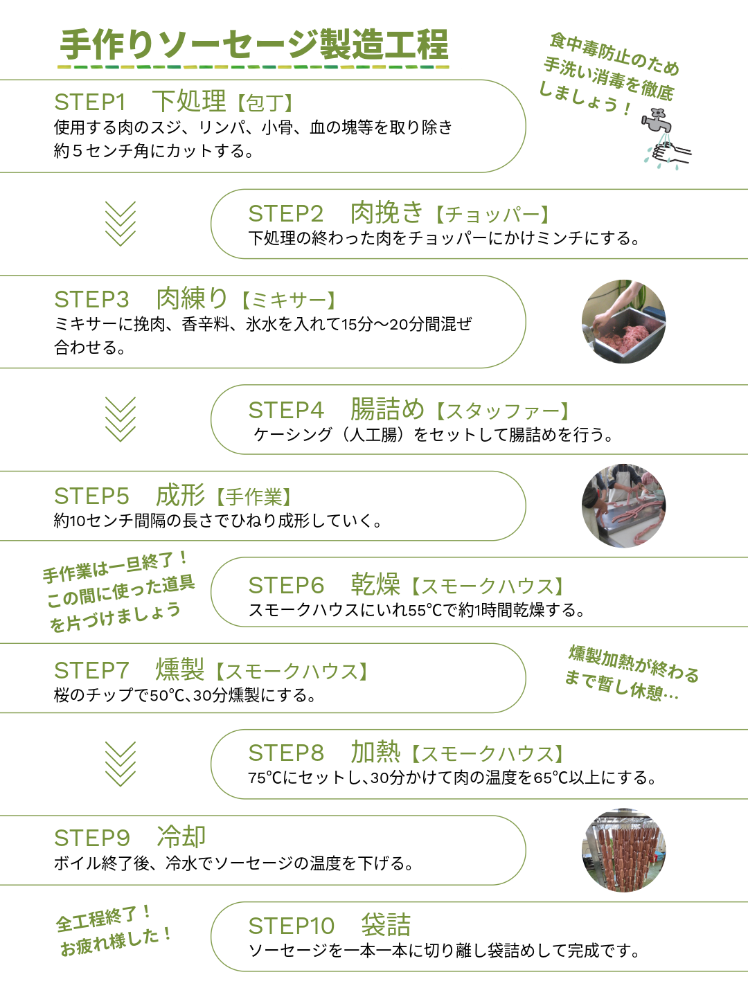 手作りソーセージ製造工程